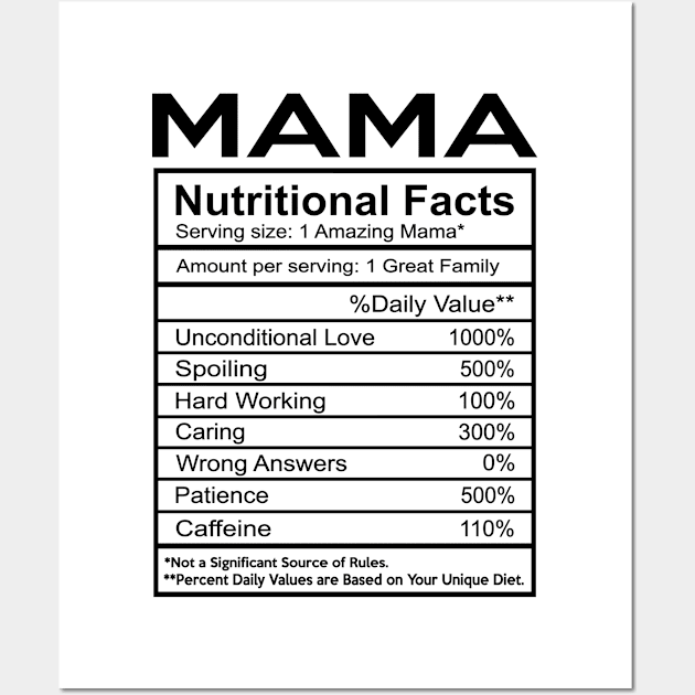 Mama Gift - Mama Nutritional Facts Wall Art by BTTEES